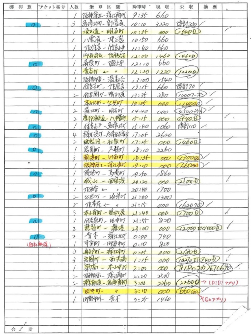 ある乗務員（隔日勤務）の1日の日報